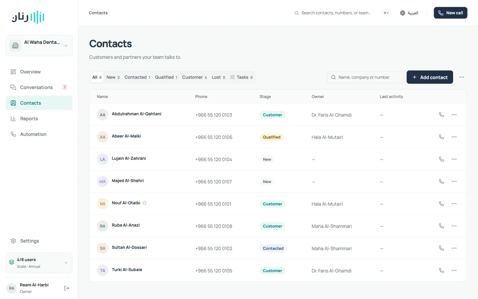 Know every customer, and how your team is doing